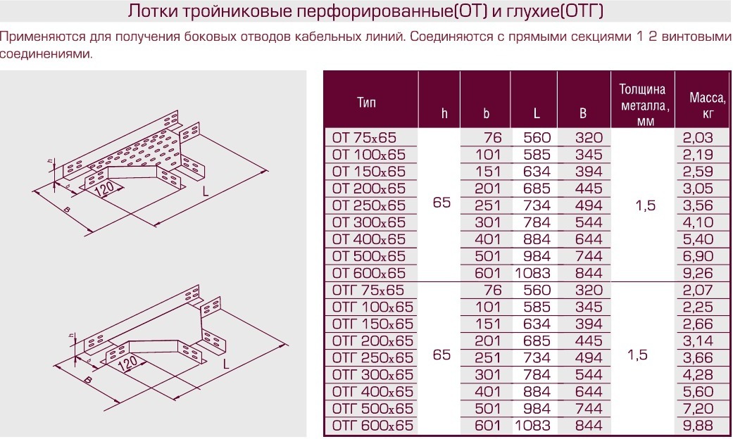 Короб тройниковый металлический стц 50х50 ухл1